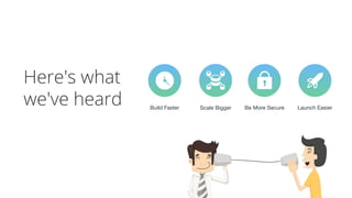 Here's what
we've heard Build Faster Scale Bigger Launch EasierBe More Secure
 