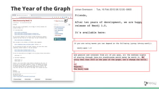 The Year of the Graph
 