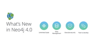 What’s New
in Neo4j 4.0 Easy
Management
Unlimited Scale Granularsecurity Fast to develop
 