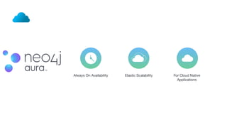 Always On Availability For Cloud Native
Applications
Elastic Scalability
 