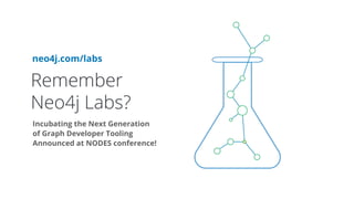 Remember
Neo4j Labs?
Incubating the Next Generation
of Graph Developer Tooling
Announced at NODES conference!
neo4j.com/labs
 