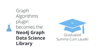 Graph
Algorithms
plugin
becomes the
Neo4j Graph
Data Science
Library
Graduated
Summa Cum Laude!
 