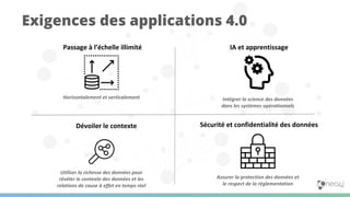 Exigences des applications 4.0
Passage à l’échelle illimité IA et apprentissage
Dévoiler le contexte Sécurité et confidentialité des données
Horizontalement et verticalement Intégrer la science des données
dans les systèmes opérationnels
Utiliser la richesse des données pour
révéler le contexte des données et les
relations de cause à effet en temps réel
Assurer la protection des données et
le respect de la réglementation
 