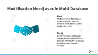Modélisation Neo4j avec le Multi-Database
Vous
Modélisation et stockage des
graphes dans des bases de
données Neo4j dédiées, selon
vos besoins métier
Neo4j
Distribution et parallélisation
des requêtes sur ces différentes
bases de données Neo4j lorsque
vous devez regrouper des
résultats
 