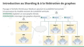 Passage à l’échelle illimité pour Neo4j en ajoutant la scalabilité horizontale
à la puissance du modèle existant de scalabilité verticale.
SHARDING: exploiter un seul graphe étendu
FEDERATION: interroger des graphes disjoints
Introduction au Sharding & à la fédération de graphes
 
