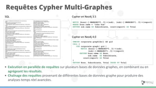 • Exécution en parallèle de requêtes sur plusieurs bases de données graphes, en combinant ou en
agrégeant les résultats.
• Chaînage des requêtes provenant de différentes bases de données graphe pour produire des
analyses temps réel avancées.
Requêtes Cypher Multi-Graphes
SQL
MATCH (boss)-[:MANAGES*0..3]->(sub), (sub)-[:MANAGES*1..3]->(report)
WHERE boss.name = “John Doe”
RETURN sub.name AS Subordinate, count(report) AS Total
Cypher en Neo4j 3.5
UNWIND corporate.graphIds() AS gid
CALL {
USE corporate.graph( gid )
MATCH (boss)-[:MANAGES*0..3]->(sub),
(sub)-[:MANAGES*1..3]->(report)
RETURN boss.name AS Boss,
sub.name AS Subordinate,
count(report) AS Total
}
RETURN Boss, Subordinate, Total ORDER BY Total
Cypher en Neo4j 4.0
 