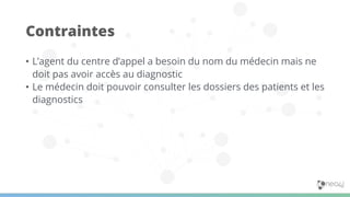 • L’agent du centre d’appel a besoin du nom du médecin mais ne
doit pas avoir accès au diagnostic
• Le médecin doit pouvoir consulter les dossiers des patients et les
diagnostics
Contraintes
 