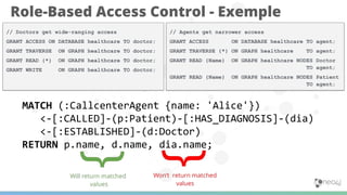 Role-Based Access Control - Exemple
// Doctors get wide-ranging access
GRANT ACCESS ON DATABASE healthcare TO doctor;
GRANT TRAVERSE ON GRAPH healthcare TO doctor;
GRANT READ {*} ON GRAPH healthcare TO doctor;
GRANT WRITE ON GRAPH healthcare TO doctor;
// Agents get narrower access
GRANT ACCESS ON DATABASE healthcare TO agent;
GRANT TRAVERSE {*} ON GRAPH healthcare TO agent;
GRANT READ {Name} ON GRAPH healthcare NODES Doctor
TO agent;
GRANT READ {Name} ON GRAPH healthcare NODES Patient
TO agent;
MATCH (:CallcenterAgent {name: 'Alice'})
<-[:CALLED]-(p:Patient)-[:HAS_DIAGNOSIS]-(dia)
<-[:ESTABLISHED]-(d:Doctor)
RETURN p.name, d.name, dia.name;
 