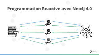 Programmation Reactive avec Neo4j 4.0
 