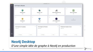 69
Neo4j Desktop
D’une simple idée de graphe à Neo4j en production
 