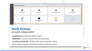 70
Neo4j Desktop
Les outils indispensables
- Neo4j Browser pour éditer les requêtes Cypher
- Neo4j Bloom, l’interface intuitive d’exploration de graphes
- Les outils des Neo4j Labs : Neo4j ETL, Halin, Query Log Analyzer, NEuler
- Et bien d’autres applications fantastiques de Kineviz, yWorks, et autres !
 