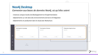 71
Neo4j Desktop
Connexion aux bases de données Neo4j, où qu’elles soient
- instances uniques locales de développement et d’expérimentation
- déploiements sur site dans des environnements de test et d’intégration
- déploiements en production dans le cloud avec Neo4j Aura
 
