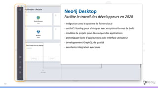 72
Neo4j Desktop
Facilite le travail des développeurs en 2020
- intégration avec le système de fichiers local
- outils CLI tooling pour s’intégrer avec vos plates-formes de build
- modèles de projets pour développer des applications
- prototypage facile d’applications avec interface utilisateur
- développement GraphQL de qualité
- excellente intégration avec Aura
 