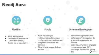 Flexible
Neo4j Aura
Fiable Orienté développeur
● Zéro Maintenance
● Scalabilité à la demande
● Tariﬁcation simple,
basée sur le capacitaire
● 100% haute dispo,
redémarrage automatique,
conﬁguration en mode cluster
● Intégrité & Durabilité des
données
● Sécurité et cryptage de bout
en bout
● Performance graphe native
● Le langage d’interrogation de
graphes le + populaire au
monde
● Vaste couverture des langages
- drivers pour Java, .NET,
JavaScript, Python, Go, Spring,
etc.
 