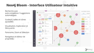 Neo4j Bloom - Interface Utilisateur Intuitive
Recherche avec
auto-complétion / suggestions
automatiques
Couleurs, tailles et icônes
ajustables
Visualisation, Exploration et
Découverte
Panorame, Zoom et Sélection
Navigateur et éditeur de
propriétés
 