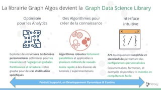 Optimisée
pour les Analytics
Exploitez des structures de données
personnalisées optimisées pour les
traversées et l’agrégation globales
Partitionnez et refactorez votre
graphe pour des cas d’utilisation
spécifiques
Des Algorithmes pour
créer de la connaissance
Algorithmes robustes fortement
parallélisés et applicables à
plusieurs milliards de noeuds
Accès rapide à des dizaines de
tutoriels / expérimentations
Interface
intuitive
API drastiquement simplifiée et
standardisée permettant des
configurations personnalisées
Documentation, formation, et
exemples disponibles => montée en
compétences facile
La librairie Graph Algos devient la
Produit Supporté, en Développement Dynamique & Continu
Graph Data Science Library
 
