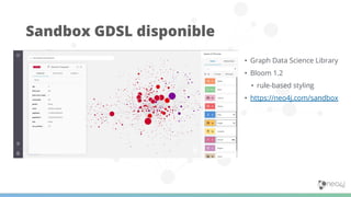 • Graph Data Science Library
• Bloom 1.2
• rule-based styling
• https://neo4j.com/sandbox
Sandbox GDSL disponible
 