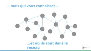 … mais qui vous connaissez …
…et où ils sont dans le
reseau
 