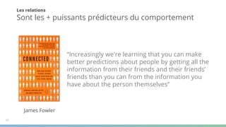 Les relations
Sont les + puissants prédicteurs du comportement
“Increasingly we're learning that you can make
better predictions about people by getting all the
information from their friends and their friends’
friends than you can from the information you
have about the person themselves”
James Fowler
99
 