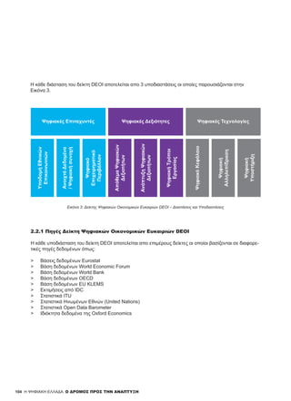 104
Εικόνα 3: Δείκτης Ψηφιακών Οικονομικών Ευκαιριών DEOI – Διαστάσεις και Υποδιαστάσεις
Ψηφιακές Δεξιότητες Ψηφιακές ΤεχνολογίεςΨηφιακές Επιταχυντές
ΑπόθεμαΨηφιακών
Δεξιοτήτων
ΑνάπτυξηΨηφιακών
Δεξιοτήτων
ΨηφιακήΤρόποι
Εργασίας
Ψηφιακή
Αλληλεπίδραση
ΑνοιχτάΔεδομένα
/Ψηφιακήσυνοχή
Ψηφιακή
Υποστήριξη
Ψηφιακό
Επιχειρηματικό
Περιβάλλον
ΨηφιακόΚεφάλαιο
ΥποδομήΕθνικών
Επικοινωνιών
2.2.1 Πηγές Δείκτη Ψηφιακών Οικονομικών Ευκαιριών DEOI
Η κάθε υποδιάσταση του δείκτη DEOI αποτελείται απο επιμέρους δείκτες οι οποίοι βασίζονται σε διαφορε-
τικές πηγές δεδομένων όπως:
>	 Βάσεις δεδομένων Eurostat
>	 Βάση δεδομένων World Economic Forum
>	 Βάση δεδομένων World Bank
>	 Βάση δεδομένων OECD
>	 Βάση δεδομένων EU KLEMS
>	 Εκτιμήσεις από IDC
>	 Στατιστικά ITU
>	 Στατιστικά Ηνωμένων Εθνών (United Nations)
>	 Στατιστικά Open Data Barometer
>	 Ιδιόκτητα δεδομένα της Oxford Economics
H ΨΗΦΙΑΚΗ ΕΛΛΑΔΑ: Ο ΔΡΟΜΟΣ ΠΡΟΣ ΤΗΝ ΑΝΑΠΤΥΞΗ
Η κάθε διάσταση του δείκτη DEOI αποτελείται απο 3 υποδιαστάσεις οι οποίες παρουσιάζονται στην
Εικόνα 3.
 