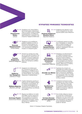11
Εικόνα 1-3: Κυρίαρχες Ψηφιακές Τεχνολογίες
OΙ ΨΗΦΙΑΚΕΣ ΤΕΧΝΟΛΟΓΙΕΣ ΑΛΛΑΖΟΥΝ ΤΟΝ ΚΟΣΜΟ
Ονομάζεται η κατ’ αίτηση διαδικτυ-
ακή κεντρική χρήση υπολογιστικών
πόρων με μεγάλη ευελιξία και βαθμό
αυτοματοποίησης. Η αποθήκευση,
χρήση δεδομένων, λογισμικού ή και
υπηρεσιών παρέχονται διαδικτυακά
Αναφέρεται στην εξαγωγή, τη στα-
τιστική επεξεργασία και την τελική
ερμηνεία μεγάλου όγκου δεδομένων
Αναφέρεται σε ένα τρισδιάστατο
ψηφιακό περιβάλλον που δίνει τη
δυνατότητα αλληλεπίδρασης και
επιτρέπει τον απευθείας χειρισμό
ή την προσομοίωση αληθοφανών
σεναρίων σε πραγματικό χρόνο
Ο συνδυασμός φυσικών και ψηφι-
ακών πληροφοριών σε πραγματικό
χρόνο με χρήση διεπαφών που
επιτρέπουν την αντιπαραβολή
ψηφιακών πληροφοριών πάνω στο
φυσικό περιβάλλον
Αποτελεί την επιστήμη που στόχο
έχει την ανάπτυξη συστημάτων που
αντιλαμβάνονται, επικοινωνούν και
μπορούν να σκεφτούν ορθολογικά,
μέσω της χρήσης σύνθετων αλγο-
ρίθμων και προηγμένων μεθόδων
ανάλυσης
Πλατφόρμες που βελτιστοποιούν
την εταιρική συνεργασία μέσω
δυνατότητας αποστολής γραπτών
μηνυμάτων ή βιντεο-κλήσεων,
ανταλλαγής πληροφοριών, δεδο-
μένων και αρχείων και επιτρέπουν
την απρόσκοπτη απομακρυσμένη
εργασία, καθιστώντας τις εταιρείες
πιο ενεργές και ευέλικτες
Αναφέρεται στη σύνδεση φυσι-
κών αντικειμένων μέσω έξυπνων
αισθητήρων με το διαδίκτυο για τη
συλλογή δεδομένων και την ανάλη-
ψη κάποιας δράσης, όπως αλλαγής
παραμέτρων ή προειδοποίησης
Τεχνολογία που επιτρέπει την
καταγραφή μιας μεγάλης λίστας συ-
ναλλαγών (μπλοκς) με ασφάλεια και
δίχως τη δυνατότητα παρέμβασης,
λόγω του αποκεντρωμένου ελέγχου
της πληροφορίας, πάνω στην οποία
στηρίζονται τα κρυπτο-συναλλάγμα-
τα όπως το bitcoin
Μηχανές που διαθέτουν τον κατάλ-
ληλο βαθμό τεχνητής νοημοσύνης
ώστε να μπορούν να εκτελέσουν
επαναλαμβανόμενες εργασίες με
υψηλό βαθμό αυτονομίας, ανταπο-
κρινόμενες στο περιβάλλον τους
δίχως επίβλεψη
Ένα επίπεδο ενδιάμεσου λογισμι-
κού μεταξύ δύο ή περισσοτέρων
εφαρμογών που τους επιτρέπει την
εκπλήρωση αιτημάτων ή την ανταλ-
λαγή πληροφοριών και δεδομένων
με μια συγκεκριμένη δομημένη
μορφή και ταξινομία
Η χρήση προηγμένης τεχνητής νο-
ημοσύνης για την ανάδειξη μοτίβων
σε δεδομένα ή συμπεριφορές, και
την συνεχή αναπροσαρμογή για
την βελτίωση της απόδοσης και της
αποτελεσματικότητας της εκτέλεσης
μιας εργασίας
Η κατασκευή αντικειμένων μέσω
εναπόθεσης ενός υλικού (συνήθως
κάποιου πλαστικού) μέσω κεφα-
λής εκτύπωσης. Είναι κατάλληλη
για γρήγορη και φθηνή κατασκευή
σύνθετων αντικειμένων, ειδικά στο
στάδιο πειραματισμού
Υπολογιστικό
Νέφος
(Cloud)
Εικονική
Πραγματικότητα
(Virtual Reality)
Τεχνητή
Νοημοσύνη
(Artificial Intelligence)
Διαδίκτυο
των Πραγμάτων
(Internet of Things)
Μάθηση Μηχανής
(Machine Learning)
Αυτόνομα Ρομπότ
(Autonomous Robots)
Ανάλυση Δεδομένων
Μεγάλου Όγκου
(Big Data Analytics)
Επαυξημένη
Πραγματικότητα
(Augmented Reality)
Πλατφόρμες
Επιχειρησιακής
Συνεργασίας
(Enterprise
Collaboration Platforms)
Αλυσίδα των Μπλοκ
(Blockchain)
Τρισδιάστατη
Εκτύπωση
(3D Printing)
Διεπαφές Προγραμ-
ματισμού Εφαρμογών
(APIs)
ΚΥΡΊΑΡΧΕΣ ΨΗΦΙΑΚΈΣ ΤΕΧΝΟΛΟΓΙΕΣ
 