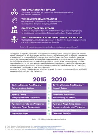 15
Εικόνα 1-8: Οι ψηφιακές τεχνολογίες επαναπροσδιορίζουν τα επαγγέλματα και το εργατικό δυναμικό5
5	 Πηγή: Workforce of the Future, Accenture, 2015, https://www.accenture.com/gb-en/future-workforce	
6	 Πηγή: McLeod, Scott and Karl Fisch, “Shift Happens”, https://shifthappens.wikispaces.com
7	 Πηγή: WEF, The Future of Jobs, http://www3.weforum.org/docs/WEF_FOJ_Executive_Summary_Jobs.pdf
Εικόνα 1-9: Οι δεξιότητες του επόμενου χρονικού ορίζοντα
OΙ ΨΗΦΙΑΚΕΣ ΤΕΧΝΟΛΟΓΙΕΣ ΑΛΛΑΖΟΥΝ ΤΟΝ ΚΟΣΜΟ
ΠΩΣ ΟΡΓΑΝΏΝΕΤΑΙ Η ΕΡΓΑΣΊΑ
Έως το έτος 2025 το 45% των εργαζομένων θα αναλαμβάνουν εργασία
κατ’ αποκοπή (contractors)
ΤΙ ΕΊΔΟΥΣ ΕΡΓΑΣΊΑ ΕΚΤΕΛΕΊΤΑΙ
Η τεχνολογία έχει πενταπλασιάσει την παραγωγικότητα
του ανθρώπινου δυναμικού σε σχέση με το 1972
ΠΟΙΟΣ ΕΚΤΕΛΕΊ ΤΗΝ ΕΡΓΑΣΊΑ
Το 80% των επιχειρήσεων δηλώνουν ότι δε διαθέτουν τις γνώσεις και τις δεξιότητες
να αναλύσουν και να ερμηνεύσουν δεδομένα μεγάλου όγκου (big data analytics)
ΠΟΙΟΣ ΚΑΘΟΔΗΓΕΊ ΚΑΙ ΕΝΟΡΧΗΣΤΡΏΝΕΙ ΤΗΝ ΕΡΓΑΣΊΑ
Ο μέσος όρος των απευθείας αναφερομένων σε διευθύνοντες συμβούλους έχει διπλασια-
στεί κατά τη διάρκεια των τελευταίων δύο δεκαετιών
Ταυτόχρονα, οι ψηφιακές τεχνολογίες μετασχηματίζουν τα επαγγέλματα, καταργούν υφιστάμενα και συν-
θέτουν καινούργια. Σε πολλές χώρες και πολλούς κλάδους, μεγάλο πλήθος από τα σημερινά επαγγέλματα
ή οι ειδικότητες με μεγάλη ζήτηση δεν υπήρχαν πριν από δέκα ή ακόμα και πριν από πέντε χρόνια. Ο
ρυθμός της αλλαγής εκτιμάται ότι θα επιταχυνθεί. Προβλέπεται ότι το 65% των παιδιών που εισέρχονται
στο δημοτικό σχολείο σήμερα, στο μέλλον θα εργάζονται σε εντελώς νέους τύπους εργασίας, που δεν
υφίστανται ακόμα6
. Σε ένα τόσο ραγδαία εξελισσόμενο τοπίο απασχόλησης, η ικανότητα πρόβλεψης και
προετοιμασίας για τις απαραίτητες μελλοντικές δεξιότητες γίνεται όλο και πιο κρίσιμη για τις επιχειρήσεις,
τις κυβερνήσεις, τα κράτη και το κάθε άτομο ξεχωριστά.
Σύμφωνα με το World Economic Forum, το 2020 οι ψηφιακές δεξιότητες που ήταν περιζήτητες το 2015 θα
αντικατασταθούν από νέες7
(βλ. Εικόνα 1-9).
Σύνθετη Επίλυση Προβλημάτων
Συντονισμός με Άλλους
Διαχείριση Ανθρώπων
Κριτική Σκέψη
Διαπραγματευτική Ικανότητα
Έλεγχος Ποιότητας
Προσανατολισμός στις Υπηρεσίες
Κρίση και Λήψη Αποφάσεων
Ενεργή Ακρόαση
Δημιουργικότητα
Σύνθετη Επίλυση Προβλημάτων
Κριτική Σκέψη
Δημιουργικότητα
Διαχείριση Ανθρώπων
Συντονισμός με Άλλους
Συναισθηματική Νοημοσύνη
Κρίση και Λήψη Αποφάσεων
Προσανατολισμός στις Υπηρεσίες
Διαπραγματευτική Ικανότητα
Γνωστική Ευελιξία
 