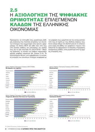 34
Προκειμένου να επιτευχθεί ένας μεγαλύτερος βαθ-
μός ανάλυσης στις ποιοτικές εκτιμήσεις των ανωτά-
των στελεχών που συμμετείχαν στην έρευνα, εφαρ-
μόσαμε τον δείκτη DEOI για κάθε έναν από τους
υπό εξέταση κλάδους και μελετήσαμε την εξέλιξή
τους για τα τρία τελευταία έτη (2014-2016)14
. Βάσει
της ανάλυσης, το σύνολο των κλάδων παρουσιάζει
χαμηλή ψηφιακή ωριμότητα (βλ. Εικόνα 2-14). Τα
αποτελέσματα θέτουν υπό αμφισβήτηση τη συνολι-
κή εκτίμηση των ανωτάτων στελεχών αναφορικά με
την ψηφιακή τους ωριμότητα και την ανταγωνιστικό-
τητά τους σε σχέση με τους διεθνείς εταίρους τους.
Αυτό εύλογα οδηγεί στη διαπίστωση ότι το απαιτού-
μενο εύρος και βάθος των ψηφιακών «τομών» που
καλούνται να εφαρμόσουν οι ελληνικές επιχειρήσεις
ανεξαρτήτως κλάδου, είναι μεγαλύτερο από τις αρχι-
κές εκτιμήσεις τους.
H ΨΗΦΙΑΚΗ ΕΛΛΑΔΑ: Ο ΔΡΟΜΟΣ ΠΡΟΣ ΤΗΝ ΑΝΑΠΤΥΞΗ
2.5
Η ΑΞΙΟΛΌΓΗΣΗ ΤΗΣ ΨΗΦΙΑΚΉΣ
ΩΡΙΜΌΤΗΤΑΣ ΕΠΙΛΕΓΜΈΝΩΝ
ΚΛΆΔΩΝ ΤΗΣ ΕΛΛΗΝΙΚΉΣ
ΟΙΚΟΝΟΜΊΑΣ
14	 Oxford Economics, Ανάλυση Accenture
Δείκτης Ψηφιακών Οικονομικών Ευκαιριών (DEOI) Κλάδου
Μεταφορών και Logistics
Δείκτης Ψηφιακών Οικονομικών Ευκαιριών (DEOI) Κλάδου
Υπηρεσιών (Business Services) και Τεχνολογίας
Δείκτης Ψηφιακών Οικονομικών Ευκαιριών (DEOI)
Τραπεζικού Κλάδου
Δείκτης Ψηφιακών Οικονομικών Ευκαιριών (DEOI) Κλάδου
Επικοινωνιών
 