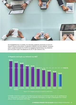 Η Ελλάδα υπολείπεται ψηφιακά. Αυτό δημιουργεί μια άμεση και επιτακτική ανάγκη για τον σχεδιασμό και
την πειθαρχημένη υλοποίηση μίας εθνικής ψηφιακής στρατηγικής, με στόχο τη δημιουργία νέων επιπρό-
σθετων πηγών οικονομικής ανάπτυξης.
16,3%
18,5%
19,7%
21,7%
23,3%
25,9%
26,7%
29,6%
31,2%
33,7%
24,7%
Εικόνα 2-15: Η ψηφιακή οικονομία ως ποσοστό του ΑΕΠ (2016)
Η ΨΗΦΙΑΚΉ ΕΠΊΔΟΣΗ ΤΗΣ ΕΛΛΆΔΑΣ: ΕΘΝΙΚΉ ΨΗΦΙΑΚΉ ΕΠΙΣΚΌΠΗΣΗ 37
Αντιπαραβάλλοντας το μέγεθος της ελληνικής ψηφιακής οικονομίας σε ένα επι-
λεγμένο δείγμα εννέα χωρών, οι χαμηλές επιδόσεις της είναι εμφανείς. Συγκεκρι-
μένα, η χώρα λειτουργεί στο 16,3% των ψηφιακών δυνατοτήτων της υπολειπό-
μενη του μέσου όρου που βρίσκεται στο 24,7% (βλ. Εικόνα 2-15).
 