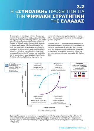41
Ψηφιακή Ωριμότητα
Χαμηλή
Το “j-shift”
Υψηλή
«Θεμελιώδεις»
Στρατηγικές
ΚΑΘΙΣΤΟΥΝ ΔΥΝΑΤΟ
τον ψηφιακό μετασχηματισμό
«Εξελικτικές»
Στρατηγικές
ΔΙΕΥΚΟΛΥΝΟΥΝ
τη μετάβαση προς
τον ψηφιακό μετασχηματισμό
«Στοχευμένες»
Στρατηγικές
ΟΔΗΓΟΥΝ
στο επόμενο στάδιο του
ψηφιακού μετασχηματισμού
«Συνολικές»
Στρατηγικές
ΕΠΙΤΑΧΥΝΟΥΝ
τον ψηφιακό μετασχηματισμό
Το “i-lift”
Η Ελλάδα πρέπει να
ακολουθήσει μια
διαδρομή “i-lift” ώστε
να επιταχύνει τον
ψηφιακό της
μετασχηματισμό
ΡαγδαίοςΧαμηλός
ΡυθμόςΤεχνολογικήςΕξέλιξης
Οι ψηφιακά
ανεπτυγμένες χώρες
ακολούθησαν μία “j-shift”
διαδρομή για να
πραγματοποιήσουν τον
ψηφιακό τους μετασχηματισμό
3.2
Η «ΣΥΝΟΛΙΚΉ» ΠΡΟΣΈΓΓΙΣΗ ΓΙΑ
ΤΗΝ ΨΗΦΙΑΚΉ ΣΤΡΑΤΗΓΙΚΉ
ΤΗΣ ΕΛΛΆΔΑΣ
Oι οικονομίες σε παγκόσμιο επίπεδο βιώνουν μια
περίοδο έντονων αλλαγών και ζυμώσεων στο πλαί-
σιο της ψηφιακής επανάστασης. Ωστόσο, η Ελλάδα
φαίνεται να μην έχει κατανοήσει πλήρως τη δυνα-
μική και το μέγεθος αυτής, έχοντας χάσει σημαντι-
κό χρόνο όσον αφορά τον προσανατολισμό της
προς τον ψηφιακό μετασχηματισμό. Λαμβάνοντας
υπόψη την ταχύτητα και το εύρος των αλλαγών, η
χώρα δεν έχει πλέον την πολυτέλεια του χρόνου
να ακολουθήσει την “j-shift” πορεία που ακολούθη-
σαν οι ψηφιακά ανεπτυγμένες χώρες έως σήμερα.
Αντίθετα, η δυσμενής θέση της δημιουργεί την
επιτακτική ανάγκη να ενεργήσει άμεσα, σε πολλα-
πλούς άξονες, συγχρονισμένα και σε περιορισμένο
χρονικό ορίζοντα.
Συγκεκριμένα, η Ελλάδα καλείται να υιοθετήσει μια
«συνολική» ψηφιακή στρατηγική σε μεσοπρόθεσμο
ορίζοντα, που θα ωθήσει δυναμικά “i-lift” τη χώρα
προς τον ψηφιακό μετασχηματισμό της, θα ενισχύ-
σει θετικά την ψηφιακή της ωριμότητα καθώς και
την ανάπτυξη της ελληνικής οικονομίας (βλ. Εικόνα
3-3).
Η ΨΗΦΙΑΚΗ ΣΤΡΑΤΗΓΙΚΗ ΤΗΣ ΕΛΛΑΔΑΣ
Εικόνα 3-3: Το “i-lift” της Ελλάδας
Έχοντας ολοκληρώσει με επιτυχία την εφαρμογή της «συνολικής» ψηφιακής στρατηγικής, η Ελλάδα θα
είναι σε θέση να επαναπροσδιορίσει τους ψηφιακούς της στόχους και να υιοθετήσει μία «στοχευμένη»
στρατηγική για να αξιοποιήσει περαιτέρω τις ψηφιακές ευκαιρίες και να προσεγγίσει τις ψηφιακά ανεπτυγ-
μένες χώρες.
 