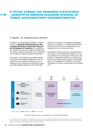 60
Ο ΤΡΊΤΟΣ ΆΞΟΝΑΣ ΤΗΣ ΨΗΦΙΑΚΉΣ ΣΤΡΑΤΗΓΙΚΉΣ
- ΔΗΜΙΟΥΡΓΊΑ ΕΘΝΙΚΏΝ ΚΛΑΔΙΚΏΝ ΔΡΆΣΕΩΝ ΣΕ
ΤΟΜΕΊΣ ΑΝΤΑΓΩΝΙΣΤΙΚΟΎ ΠΛΕΟΝΕΚΤΉΜΑΤΟΣ
Η ομάδα των «Παραδοσιακών Κλάδων» αποτελεί-
ται από τα: Ορυχεία, Μεταλλεύματα & Με-
ταποίηση Μετάλλων, Φυσικούς Πόρους26
και Μεταφορές & Logistics. Οι επιχειρήσεις
που ανήκουν σε αυτήν την ομάδα είναι οργανισμοί
που φέρουν πάγια μεγάλης αξίας, ενώ η παραγωγή
τους στηρίζεται σε βαρύ βιομηχανικό εξοπλισμό.
Το εργατικό τους δυναμικό παρουσιάζει διαφορε-
τική σύνθεση και χαρακτηριστικά από εκείνο των
υπολοίπων τριών ομάδων, δεδομένου του ότι η
παραγωγή και η λειτουργία τους βασίζεται κυρίως
σε μεγάλο αριθμό εργαζομένων στο πεδίο (field
workers). Σε σχέση με τον ψηφιακό μετασχηματι-
σμό αυτής της ομάδας, οι «Παραδοσιακοί Κλάδοι»
εστιάζουν πρωτίστως στην ψηφιακοποίηση της
παραγωγής και των λειτουργιών τους.
Έξι ψηφιακές τάσεις αναμένεται να κυριαρχήσουν
στον χώρο των «Παραδοσιακών Κλάδων» τα επό-
μενα χρόνια: Αυτές οι τάσεις (βλ. Εικόνα 3-9), επη-
ρεάζουν σε διαφορετικό βαθμό και με διαφορετική
ένταση μία ή περισσότερες περιοχές της αλυσίδας
αξίας των «Παραδοσιακών Κλάδων». Συνοπτική
περιγραφή των τάσεων παρουσιάζεται στην Εικόνα
3-13.
1η
Ομάδα - Οι «Παραδοσιακοί Κλάδοι»
Εικόνα 3-9: Ψηφιακές τάσεις που επηρεάζουν τους «Παραδοσιακούς Κλάδους»
Ψηφιακές Τάσεις για τους «Παραδοσιακούς Κλάδους»
Κλάδοι
Ομάδα 1
Οι «Παραδοσιακοί
Κλάδοι»
Ορυχεία,
Μεταλλεύματα &
Μεταποίηση Μετάλλων
Φυσικοί Πόροι
Μεταφορές και
Logistics
Το Ευφυές
Εργοστάσιο
Η Διασυνδεδεμένη
Εφοδιαστική
Αλυσίδα
Ο Ψηφιακός Εργαζόμενος
Η Ψηφιακή
Επιχείρηση
Η Ασφάλεια
Κυβερνοχώρου
Η Διεύθυνση
Ψηφιακής
Στρατηγικής
Ψηφιακή
Στρατηγική
Ψηφιακός
Πελάτης
Ψηφιακές
Λειτουργίες
Ψηφιακή
Παραγωγή
Μεσαίος Βαθμός εστίασης Υψηλός Βαθμός εστίασης Ύψιστος Βαθμός εστίασης
26	 Ο κλάδος των Φυσικών Πόρων περιλαμβάνει τους παρακάτω κλάδους (βάσει κωδικοποίησης NACE): Παραγωγή άλλων μη μεταλλικών
ορυκτών προϊόντων, Χαρτοποιία και κατασκευή χάρτινων προϊόντων, Βιομηχανία ξύλου και κατασκευή προϊόντων από ξύλο και φελλό, εκτός
από έπιπλα, κατασκευή ειδών καλαθοποιίας και σπαρτοπλεκτικής.
H ΨΗΦΙΑΚΗ ΕΛΛΑΔΑ: Ο ΔΡΟΜΟΣ ΠΡΟΣ ΤΗΝ ΑΝΑΠΤΥΞΗ
 