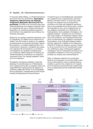 63
4η
Ομάδα - Οι «Πολλαπλασιαστές»
Η τελευταία ομάδα κλάδων, οι «Πολλαπλασιαστές»,
αποτελείται από τους ακόλουθους: Τραπεζικές
Υπηρεσίες, Επικοινωνίες και Παροχή
Υπηρεσιών (Business Services) και Τε-
χνολογίας. Οι κλάδοι αυτοί είναι κατά κύριο λόγο
προσανατολισμένοι στην παροχή υπηρεσιών τόσο
σε επιχειρήσεις όσο και σε τελικούς καταναλωτές.
Εμφανίζουν την υψηλότερη ψηφιακή ωριμότητα
και αποτελούν τους ψηφιακούς πρωτοπόρους της
ελληνικής οικονομίας.
Δεδομένης της υψηλής συγκριτικά ωριμότητας τους,
οι επιχειρήσεις των κλάδων αυτών αναμένεται να
παίξουν έναν διττό ρόλο σε σχέση με τον ψηφιακό
μετασχηματισμό της ελληνικής οικονομίας: Αφενός
θα συνεχίσουν την κλαδική ψηφιακοποίηση ώστε
να βελτιώσουν περαιτέρω τη ψηφιακή τους ωριμό-
τητα. Αφετέρου θα λειτουργήσουν ως καταλύτες,
υποστηρίζοντας τον ψηφιακό μετασχηματισμό
των υπολοίπων κλάδων αλλά και του κράτους και
πολλαπλασιάζοντας τη διείσδυση των ψηφιακών
τεχνολογιών μέσω της παροχής ψηφιακών προϊό-
ντων και υπηρεσιών.
Οι ψηφιακές τεχνολογίες επηρεάζουν σημαντικά
ολόκληρη την αλυσίδα αξίας των «Πολλαπλασια-
στών» αφομοιώνοντας όλες τις ψηφιακές τάσεις που
παρουσιάστηκαν προηγουμένως και αφορούν τις
υπόλοιπες ομάδες (βλ. Εικόνα 3-12) επανακαθορί-
ζοντας στρατηγικές, επιχειρηματικά μοντέλα (συχνά
ανοιχτά) και δημιουργώντας οικοσυστήματα.
Τι σημαίνει όμως ο επανακαθορισμός στρατηγικής
και η εμφάνιση νεών επιχειρηματικών μοντέλων;
Διεθνείς τραπεζικοί παίκτες, οι οποίοι έχουν ήδη
ξεκινήσει τον ψηφιακό τους μετασχηματισμό,
επενδύουν στην ανάπτυξη ψηφιακών οικοσυστη-
μάτων και συνεργάζονται με ανταγωνιστές, πελάτες
και προμηθευτές τους, για να πειραματιστούν με
νέες ψηφιακές τεχνολογίες (π.χ. blockchain), να
δημιουργήσουν κοινές ψηφιακές πλατφόρμες, νέα
ψηφιακά προϊόντα - υπηρεσίες και να εντοπίσουν
νέες πηγές εσόδων. Οι παγκόσμιοι πάροχοι τηλεπι-
κοινωνιών συνθέτουν νέα επιχειρηματικά μοντέλα
μέσω της αξιοποίησης των ψηφιακών τεχνολογιών.
Συγκεκριμένα, όντας οι βασικοί πάροχοι συνδεσι-
μότητας, αξιοποιούν το Διαδίκτυο των Πραγμάτων
(Internet of Things) και παρέχουν σχετικές υπηρεσί-
ες. Αυτές εκτείνονται από την εγκατάσταση «ευφυ-
ών» αισθητήρων μέχρι τη δημιουργία ψηφιακών
πλατφορμών για την επεξεργασία και ανάλυση των
συλλεχθέντων δεδομένων. Αυτό τους μετατρέπει
αυτόματα σε πυρήνες νεών οικοσυστημάτων.
Τέλος, οι πάροχοι υπηρεσιών και τεχνολογίας
δύνανται να μετατρέψουν τα μοντέλα εσόδων τους
από μοντέλα μίσθωσης πόρων (capacity leasing
models) σε μοντέλα που στηρίζονται στο παραγό-
μενο αποτέλεσμα (outcome-focused models) αλλά
και σε συνδρομητικά μοντέλα (subscription-based
models).
Εικόνα 3-12: Ψηφιακές Τάσεις για τους « Πολλαπλασιαστές»
Κλάδοι
Ομάδα 4
Οι «Πολλαπλασιαστές»
Τραπεζικές Υπηρεσίες
Επικοινωνίες
Υπηρεσίες (Business
Services) & Τεχνολογία
Η Μετάβαση από Προϊόντα σε Εμπειρίες
Ο Ψηφιακός Εργαζόμενος
Η Διακαναλική
Εμπειρία του Πελάτη
H Εξατομίκευση Προϊόντων
και Υπηρεσιών
Ο Ψηφιακός
Μετασχηματισμός του
Φυσικού Καταστήματος
Η Ψηφιακή
Ενδυνάμωση των
Πωλητών
Το Ευφυές
Εργοστάσιο
Η Διασυνδεδεμένη
Εφοδιαστική Αλυσίδα
Η Ασφάλεια
Κυβερνοχώρου
Η Διεύθυνση
Ψηφιακής
Στρατηγικής
Ψηφιακές Τάσεις για τους «Πολλαπλασιαστές»
Η Ψηφιακή
Επιχείρηση
Ψηφιακή
Στρατηγική
Ψηφιακός
Πελάτης
Ψηφιακές
Λειτουργίες
Ψηφιακή
Παραγωγή
Μεσαίος Βαθμός εστίασης Υψηλός Βαθμός εστίασης Ύψιστος Βαθμός εστίασης
Η ΨΗΦΙΑΚΗ ΣΤΡΑΤΗΓΙΚΗ ΤΗΣ ΕΛΛΑΔΑΣ
 