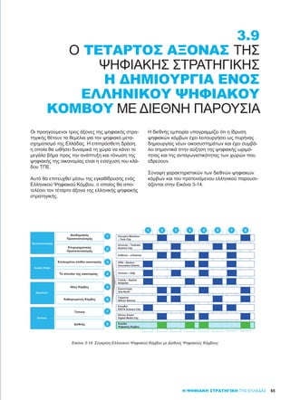 6565Η ΨΗΦΙΑΚΗ ΣΤΡΑΤΗΓΙΚΗ ΤΗΣ ΕΛΛΑΔΑΣ
Οι προηγούμενοι τρεις άξονες της ψηφιακής στρα-
τηγικής θέτουν τα θεμέλια για τον ψηφιακό μετα-
σχηματισμό της Ελλάδας. Η επιπρόσθετη δράση,
η οποία θα ωθήσει δυναμικά τη χώρα να κάνει το
μεγάλο βήμα προς την ανάπτυξη και τόνωση της
ψηφιακής της οικονομίας είναι η ενίσχυση του κλά-
δου ΤΠΕ.
Αυτό θα επιτευχθεί μέσω της εγκαθίδρυσης ενός
Ελληνικού Ψηφιακού Κόμβου, ο οποίος θα απο-
τελέσει τον τέταρτο άξονα της ελληνικής ψηφιακής
στρατηγικής.
Η διεθνής εμπειρία υπογραμμίζει ότι η ίδρυση
ψηφιακών κόμβων έχει λειτουργήσει ως πυρήνας
δημιουργίας νέων οικοσυστημάτων και έχει συμβά-
λει σημαντικά στην αύξηση της ψηφιακής ωριμό-
τητας και της ανταγωνιστικότητας των χωρών που
εδρεύουν.
Σύνοψη χαρακτηριστικών των διεθνών ψηφιακών
κόμβων και του προτεινόμενου ελληνικού παρουσι-
άζονται στην Εικόνα 3-14.
Εικόνα 3-14: Σύγκριση Ελληνικού Ψηφιακού Κόμβου με Διεθνείς Ψηφιακούς Κόμβους
Προσανατολισ όσ
Αγορέσ Στόχοι
ρι ότητα
Εστίαση
3.9
Ο ΤΈΤΑΡΤΟΣ ΆΞΟΝΑΣ ΤΗΣ
ΨΗΦΙΑΚΉΣ ΣΤΡΑΤΗΓΙΚΉΣ
Η ΔΗΜΙΟΥΡΓΊΑ ΕΝΌΣ
ΕΛΛΗΝΙΚΟΎ ΨΗΦΙΑΚΟΎ
ΚΌΜΒΟΥ ΜΕ ΔΙΕΘΝΉ ΠΑΡΟΥΣΊΑ
 