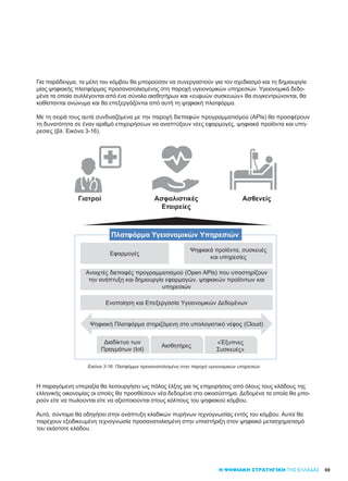 69Η ΨΗΦΙΑΚΗ ΣΤΡΑΤΗΓΙΚΗ ΤΗΣ ΕΛΛΑΔΑΣ
Για παράδειγμα, τα μέλη του κόμβου θα μπορούσαν να συνεργαστούν για τον σχεδιασμό και τη δημιουργία
μίας ψηφιακής πλατφόρμας προσανατολισμένης στη παροχή υγειονομικών υπηρεσιών. Υγειονομικά δεδο-
μένα τα οποία συλλέγονται από ένα σύνολο αισθητήρων και «ευφυών συσκευών» θα συγκεντρώνονται, θα
καθίστανται ανώνυμα και θα επεξεργάζονται από αυτή τη ψηφιακή πλατφόρμα.
Με τη σειρά τους αυτά συνδυαζόμενα με την παροχή διεπαφών προγραμματισμού (APIs) θα προσφέρουν
τη δυνατότητα σε έναν αριθμό επιχειρήσεων να αναπτύξουν νέες εφαρμογές, ψηφιακά προϊόντα και υπη-
ρεσιες (βλ. Εικόνα 3-16).
Η παραγόμενη υπεραξία θα λειτουργήσει ως πόλος έλξης για τις επιχειρήσεις από όλους τους κλάδους της
ελληνικής οικονομίας οι οποίες θα προσθέσουν νέα δεδομένα στο οικοσύστημα. Δεδομένα τα οποία θα μπο-
ρούν είτε να πωλούνται είτε να αξιοποιούνται στους κόλπους του ψηφιακού κόμβου.
Αυτό, σύντομα θα οδηγήσει στην ανάπτυξη κλαδικών πυρήνων τεχνογνωσίας εντός του κόμβου. Αυτοί θα
παρέχουν εξειδικευμένη τεχνογνωσία προσανατολισμένη στην υποστήριξη στον ψηφιακό μετασχηματισμό
του εκάστοτε κλάδου.
Εικόνα 3-16: Πλατφόρμα προσανατολισμένη στην παροχή υγειονομικών υπηρεσιών
Γιατροί Ασφαλιστικές
Εταιρείες
Ασθενείς
 