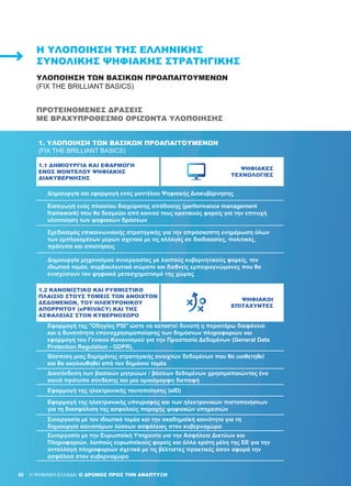 80
ΥΛΟΠΟΊΗΣΗ ΤΩΝ ΒΑΣΙΚΏΝ ΠΡΟΑΠΑΙΤΟΎΜΕΝΩΝ
(FIX THE BRILLIANT BASICS)
Η ΥΛΟΠΟΊΗΣΗ ΤΗΣ ΕΛΛΗΝΙΚΉΣ
ΣΥΝΟΛΙΚΉΣ ΨΗΦΙΑΚΉΣ ΣΤΡΑΤΗΓΙΚΉΣ
H ΨΗΦΙΑΚΗ ΕΛΛΑΔΑ: Ο ΔΡΟΜΟΣ ΠΡΟΣ ΤΗΝ ΑΝΑΠΤΥΞΗ80
ΠΡΟΤΕΙΝΌΜΕΝΕΣ ΔΡΆΣΕΙΣ
ΜΕ ΒΡΑΧΥΠΡΌΘΕΣΜΟ ΟΡΊΖΟΝΤΑ ΥΛΟΠΟΊΗΣΗΣ
1. ΥΛΟΠΟΊΗΣΗ ΤΩΝ ΒΑΣΙΚΏΝ ΠΡΟΑΠΑΙΤΟΎΜΕΝΩΝ
(FIX THE BRILLIANT BASICS)
1.1 ΔΗΜΙΟΥΡΓΊΑ ΚΑΙ ΕΦΑΡΜΟΓΉ
ΕΝΌΣ ΜΟΝΤΈΛΟΥ ΨΗΦΙΑΚΉΣ
ΔΙΑΚΥΒΈΡΝΗΣΗΣ
ΨΗΦΙΑΚΈΣ
ΤΕΧΝΟΛΟΓΊΕΣ
Δημιουργία και εφαρμογή ενός μοντέλου Ψηφιακής Διακυβέρνησης
Εισαγωγή ενός πλαισίου διαχείρισης απόδοσης (performance management
framework) που θα δεσμεύει από κοινού τους κρατικούς φορείς για την επιτυχή
υλοποίηση των ψηφιακών δράσεων
Σχεδιασμός επικοινωνιακής στρατηγικής για την απρόσκοπτη ενημέρωση όλων
των εμπλεκομένων μερών σχετικά με τις αλλαγές σε διαδικασίες, πολιτικές,
πρότυπα και απαιτήσεις
Δημιουργία μηχανισμού συνεργασίας με λοιπούς κυβερνητικούς φορείς, τον
ιδιωτικό τομέα, συμβουλευτικά σώματα και διεθνείς εμπειρογνώμονες που θα
ενισχύσουν τον ψηφιακό μετασχηματισμό της χώρας
1.2 ΚΑΝΟΝΙΣΤΙΚΌ ΚΑΙ ΡΥΘΜΙΣΤΙΚΌ
ΠΛΑΊΣΙΟ ΣΤΟΥΣ ΤΟΜΕΊΣ ΤΩΝ ΑΝΟΙΧΤΏΝ
ΔΕΔΟΜΈΝΩΝ, ΤΟΥ ΗΛΕΚΤΡΟΝΙΚΟΎ
ΑΠΟΡΡΉΤΟΥ (ePRIVACY) ΚΑΙ ΤΗΣ
ΑΣΦΆΛΕΙΑΣ ΣΤΟΝ ΚΥΒΕΡΝΟΧΏΡΟ
ΨΗΦΙΑΚΟΊ
ΕΠΙΤΑΧΥΝΤΈΣ
Εφαρμογή της "Οδηγίας PSI" ώστε να καταστεί δυνατή η περαιτέρω διαφάνεια
και η δυνατότητα επαναχρησιμοποίησης των δημόσιων πληροφοριών και
εφαρμογή του Γενικού Κανονισμού για την Προστασία Δεδομένων (General Data
Protection Regulation - GDPR).
Θέσπιση μιας δομημένης στρατηγικής ανοιχτών δεδομένων που θα υιοθετηθεί
και θα ακολουθηθεί από τον δημόσιο τομέα
Διασύνδεση των βασικών μητρώων / βάσεων δεδομένων χρησιμοποιώντας ένα
κοινό πρότυπο σύνδεσης και μια ομοιόμορφη διεπαφή
Εφαρμογή της ηλεκτρονικής ταυτοποίησης (eID)
Εφαρμογή της ηλεκτρονικής υπογραφής και των ηλεκτρονικών πιστοποιήσεων
για τη διασφάλιση της ασφαλούς παροχής ψηφιακών υπηρεσιών
Συνεργασία με τον ιδιωτικό τομέα και την ακαδημαϊκή κοινότητα για τη
δημιουργία καινοτόμων λύσεων ασφάλειας στον κυβερνοχώρο
Συνεργασία με την Ευρωπαϊκή Υπηρεσία για την Ασφάλεια Δικτύων και
Πληροφοριών, λοιπούς ευρωπαϊκούς φορείς και άλλα κράτη μέλη της ΕΕ για την
ανταλλαγή πληροφοριών σχετικά με τις βέλτιστες πρακτικές όσον αφορά την
ασφάλεια στον κυβερνοχώρο
 