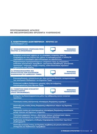 85Η ΨΗΦΙΑΚΗ ΣΤΡΑΤΗΓΙΚΗ ΤΗΣ ΕΛΛΑΔΑΣ 85
ΠΡΟΤΕΙΝΌΜΕΝΕΣ ΔΡΆΣΕΙΣ
ΜΕ ΜΕΣΟΠΡΌΘΕΣΜΟ ΟΡΊΖΟΝΤΑ ΥΛΟΠΟΊΗΣΗΣ
2. ΗΛΕΚΤΡΟΝΙΚΉ ΔΙΑΚΥΒΈΡΝΗΣΗ - ΚΡΆΤΟΣ 2.0
(GOVERNMENT 2.0)
2.1 ΨΗΦΙΑΚΟΠΟΊΗΣΗ ΥΠΗΡΕΣΙΏΝ ΠΡΟΣ
ΠΟΛΊΤΕΣ & ΕΠΙΧΕΙΡΉΣΕΙΣ
ΨΗΦΙΑΚΈΣ
ΤΕΧΝΟΛΟΓΊΕΣ
­­Κατάρτιση αναλυτικού «χάρτη» με τις υποψήφιες υπηρεσίες προς τις
επιχειρήσεις και τους πολίτες που πρέπει να εκσυγχρονιστούν, ο οποίος θα
περιλαμβάνει συγκεκριμένο χρονοδιάγραμμα και αρμοδιότητες
­­Ψηφιακοποίηση προτεραιοποιημένων υπηρεσιών προς τις επιχειρήσεις
(επέκταση ηλεκτρονικών προμηθειών, ηλεκτρονική αδειοδότηση, ηλεκτρονική
τιμολόγηση / πληρωμές, έναρξη εταιρείας, online διασύνδεση ταμειακών
μηχανών) και τους πολίτες
2.2 ΕΠΑΝΑΣΧΕΔΙΑΣΜΌΣ ΚΑΙ
ΑΠΛΟΎΣΤΕΥΣΗ ΤΩΝ ΕΣΩΤΕΡΙΚΏΝ
ΔΙΑΔΙΚΑΣΙΏΝ ΤΟΥ ΔΗΜΌΣΙΟΥ ΤΟΜΈΑ
ΨΗΦΙΑΚΈΣ
ΤΕΧΝΟΛΟΓΊΕΣ
­­­­Επανασχεδιασμός, απλούστευση και, όπου αυτό είναι δυνατόν, αυτοματοποίηση
των εσωτερικών διαδικασιών του Δημοσίου Τομέα
­Επιλεκτική ανάθεση διαδικασιών χαμηλής αξίας και αυξημένης
επαναληψιμότητας στον Ιδιωτικό Τομέα
2.3 ΥΙΟΘΈΤΗΣΗ ΕΝΌΣ ΕΥΈΛΙΚΤΟΥ
ΠΕΡΙΒΆΛΛΟΝΤΟΣ
(AGILE ENVIRONMENT)
ΨΗΦΙΑΚΈΣ
ΤΕΧΝΟΛΟΓΊΕΣ
­­­­­Ενίσχυση της διαλειτουργικότητας μέσω της καθιέρωσης κοινών ανοικτών
προτύπων
­­Υλοποίηση ενιαίας ηλεκτρονικής πλατφόρμας διαχείρισης εγγράφων
­Ανάπτυξη μιας ενιαίας λύσης διαχείρισης ανθρώπινων πόρων της δημόσιας
διοίκησης
­Δημιουργία ενιαίας και ολοκληρωμένης πλατφόρμας διαχείρισης συναλλαγών
μεταξύ πολιτών και δημόσιων υπηρεσιών
­Υλοποίηση ψηφιακών λύσεων, αξιοποίηση λύσεων υπολογιστικού νέφους
(cloud) και λογισμικού ως υπηρεσία (Software-as-a-Service)
­Σχεδιασμός και διαχείριση υποδομής πληροφορικής πολλαπλών ταχυτήτων
(multi-speed IT)
­Ανάπτυξη κεντρικής πύλης για δημόσιες συμβάσεις για μείωση κόστους και
επιτάχυνση των διαδικασιών προμηθειών
 