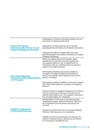 91
Γραφείο Υλοποίησης
Στρατηγικής (War Room) / Γενική
Γραμματεία Ψηφιακής Πολιτικής
­Προσδιορίζει το σύνολο των δεσμίδων δράσεων για την
υλοποίηση της Ψηφιακής Στρατηγικής
­Διαχειρίζεται τον προϋπολογισμό και τον κεντρικό
προγραμματισμό υλοποίησης της Ψηφιακής Στρατηγικής
­Αναφέρεται απευθείας και παρουσιάζει κατά τακτά
χρονικά διαστήματα την πρόοδο υλοποίησης στο Γραφείο
Ψηφιακής Στρατηγικής
Επικεφαλής Ψηφιακής
Τεχνολογίας (Chief Digital Officer)
ανά Υπουργείο
­Ηγείται της ομάδας έργου ανά Υπουργείο. Κύρια
αρμοδιότητά του αποτελεί η επιτυχής ολοκλήρωση
των ψηφιακών δράσεων υπό την αρμοδιότητα του
Υπουργείου εντός των προδιαγεγραμμένων χρονικών
οριζόντων και προϋπολογισμού
­Ο Επικεφαλής Ψηφιακής Τεχνολογίας αναφέρεται
απευθείας στο Γραφείο Ψηφιακής Στρατηγικής και
αποτελεί το συνδετικό κρίκο ανάμεσα σε αυτό και στο
εκάστοτε Υπουργείο
­Προετοιμάζει αναφορές προόδου και ενημερώνει Γραφείο
Υλοποίησης Στρατηγικής για την εξέλιξη των ψηφιακών
δράσεων
­Αποτελεί πρέσβη του ψηφιακού οράματος στο Υπουργείο
ευθύνης του και είναι υπεύθυνος να ενσωματώσει το
ψηφιακό σχέδιο δράσης και τι νέες ψηφιακές τεχνολογίες
στις εσωτερικές δομές του Υπουργείου
Συμβούλιο Σχεδιασμού
και Θέσπισης Πολιτικών
­Διατηρεί δίαυλο επικοινωνίας με εξωτερικούς φορείς
(ακαδημαϊκούς φορείς, φορείς του ιδιωτικού τομέα κτλ.)
για το σχεδιασμό αποτελεσματικών κανονισμών και
πολιτικών
Ο ρόλος αυτός καλύπτεται από το Υπουργείο Ψηφιακής
Πολιτικής, Τηλεπικοινωνιών και Ενημέρωσης
­Σχεδιάζει πολιτικές και κανονισμούς που αφορούν τον
ψηφιακό μετασχηματισμό του κράτους και των κλάδων
και υποστηρίζει τη νομοθέτησή τους
Η ΨΗΦΙΑΚΗ ΣΤΡΑΤΗΓΙΚΗ ΤΗΣ ΕΛΛΑΔΑΣ
 
