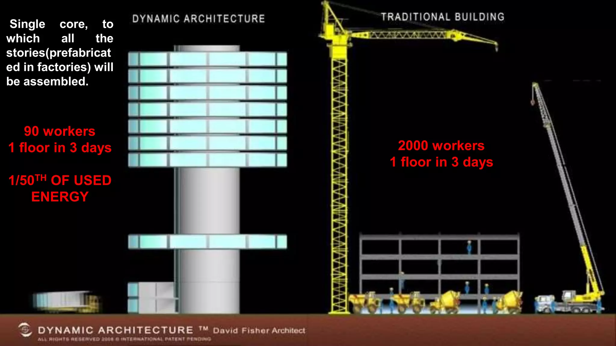 Single core, to
which all the
stories(prefabricat
ed in factories) will
be assembled.
2000 workers
1 floor in 3 days
90 workers
1 floor in 3 days
1/50TH OF USED
ENERGY
 