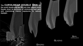 The CURVILINEAR DOUBLE SKIN on
the south façade and the flat and clear glazed north
façade show its purposes of minimizing heat gain
and maximizing interior exposures to natural
daylight.
 