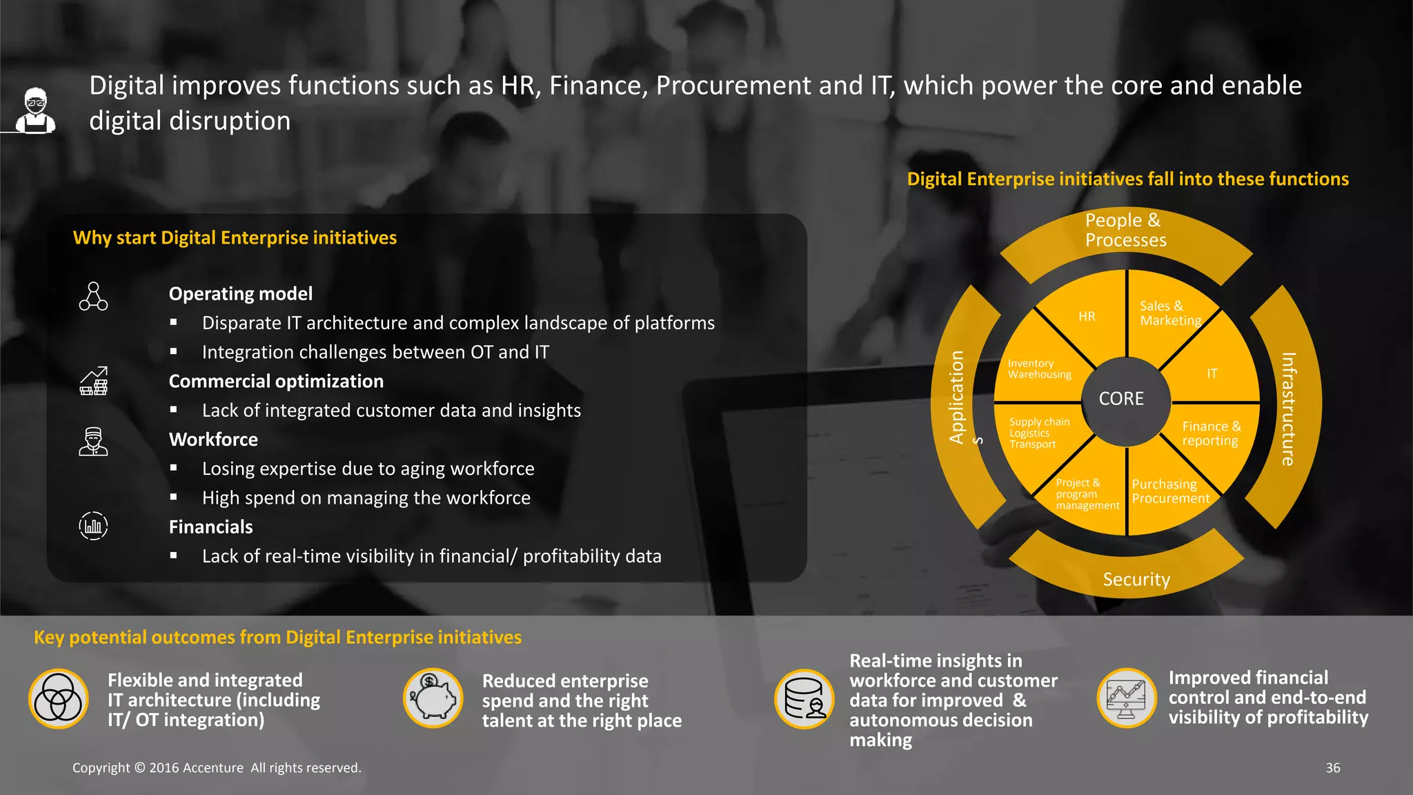 Digital improves functions such as HR, Finance, Procurement and IT, which power the core and enable
digital disruption
36Copyright © 2016 Accenture All rights reserved.
Key potential outcomes from Digital Enterprise initiatives
Why start Digital Enterprise initiatives
Operating model
 Disparate IT architecture and complex landscape of platforms
 Integration challenges between OT and IT
Commercial optimization
 Lack of integrated customer data and insights
Workforce
 Losing expertise due to aging workforce
 High spend on managing the workforce
Financials
 Lack of real-time visibility in financial/ profitability data
Infrastructure
Sales &
MarketingHR
Finance &
reporting
Purchasing
Procurement
IT
Project &
program
management
People &
Processes
Security
Inventory
Warehousing
Supply chain
Logistics
Transport
Application
s
CORE
Flexible and integrated
IT architecture (including
IT/ OT integration)
Reduced enterprise
spend and the right
talent at the right place
Real-time insights in
workforce and customer
data for improved &
autonomous decision
making
Improved financial
control and end-to-end
visibility of profitability
Digital Enterprise initiatives fall into these functions
 