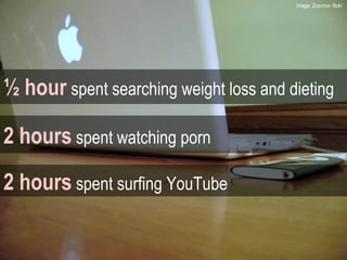 ½ hour   spent searching weight loss and dieting 2 hours  spent watching porn 2 hours   spent surfing YouTube image: Zoovroo- flickr  