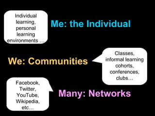 Many: Networks We:   Communities Me: the Individual Individual learning, personal learning environments … Classes, informal learning cohorts, conferences, clubs… Facebook, Twitter, YouTube, Wikipedia, etc… 