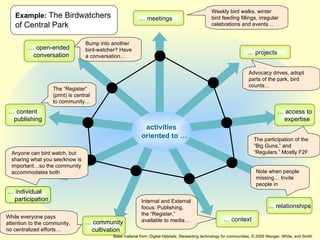 Digital Habitats Nov09 Frameworks