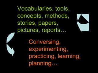 Digital Habitats Nov09 Frameworks