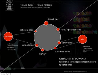 только digital — только hardcore
                              практические приемы проектного мышления в новых медиа




                                                                              белый лист



                              рабочий стол                                                 мир / пространство


      комбез
                                                                                                                            х/з
           комбинация
                                                                                           селебрити
           с использованием      устройство
                                                                                                                               комбинация
           post-digital
                                                                                                                               с вовлечением
           «конструктор»
                                                                                                                               аудитории в соц.
                                                                                      кроличья нора                            медиа
                                                               магнит

                                                                                         СТЕРЕОТИПЫ ФОРМАТА
                                                                                         типология метафоры интерактивного
                                                                                         пространства

                                                                                             дмитрий карпов / desmonych@gmail.com 2012г

Tuesday, May 1, 12
 