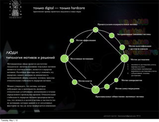 только digital — только hardcore
                                практические приемы проектного мышления в новых медиа




                                                                                                  Процессуально-содержательные мотивы



                                                                                                                      Экстринсивные (внешние) мотивы

                                                                               Мотив аффилиации

                                                                                                                                    Мотив идентификации
                                                                                                                                    с другим человеком
     ЛЮДИ
     типология мотивов и решений                                         Негативная мотивация                                          Мотив достижения
      Мотивационная сфера является достаточно                                                                                     1.   значимость достижения успеха;
      динамичной: значение и влияние отдельных мотивов                                                                            2.   надежда на успех;
      меняются (соответственно, меняется и иерархия                                                                               3.   субъективно оцениваемая
                                                                                                                                       вероятность достижения успеха;
      мотивов). Различные факторы могут изменять эту                                                                              4.   субъективные эталоны
      иерархию, однако, невзирая на динамичность                                                                                       достижения.
      мотивационной сферы, каждому человеку присуща
      относительная стабильность иерархии мотивов.                                Мотив власти                              Мотив саморазвития

      Можно утверждать, что мотивы, которые
      побуждают нас к деятельности, являются                                                                        Мотив самоутверждения
      относительно устойчивыми, неизменными в течение
      определенного промежутка времени. Относительная
      стабильность иерархии мотивов предопределяется                                             Просоциальные (общественно значимые) мотивы
      тем, что личность в целом и мотивы в частности (но
      не мотивация, которая зависит и от ситуативных
      факторов) не так уж легко подвергаются изменению.



                                                                                                        дмитрий карпов / desmonych@gmail.com 2012г

Tuesday, May 1, 12
 