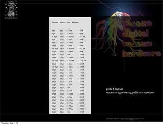 grids & layouts
                     тысяча и один метод работы с сетками




                     дмитрий карпов / desmonych@gmail.com 2012г

Tuesday, May 1, 12
 