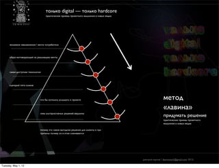 только digital — только hardcore
                                   практические приемы проектного мышления в новых медиа




      желаемое невозможное / мечта потребителя



      образ мотивирующий на реализацию мечты




      самая доступная технология




      сценарий пяти кликов




                               что бы хотелось услышать о проекте                                          метод
                                                                                                           «лавина»
                               семь альтернативных решений вершины
                                                                                                           придумать решение
                                                                                                           практические приемы проектного
                                                                                                           мышления в новых медиа

                               почему это самое выгодное решение для клиента и три
                               причины почему он в этом сомневается




                                                                                           дмитрий карпов / desmonych@gmail.com 2012г

Tuesday, May 1, 12
 