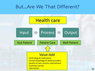 10
Input Process Output
Patient Care
Health care
Sick Patient Well Patient
Value-Add
- Technology & medications
- Clinical knowledge & skilled providers
- Quality of care; process improvement
- Customer service
- Information
But...Are We That Different?
 