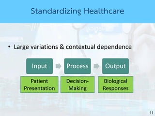 11
• Large variations & contextual dependence
Input Process Output
Patient
Presentation
Decision-
Making
Biological
Responses
Standardizing Healthcare
 