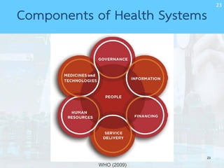 23
23
WHO (2009)
Components of Health Systems
 